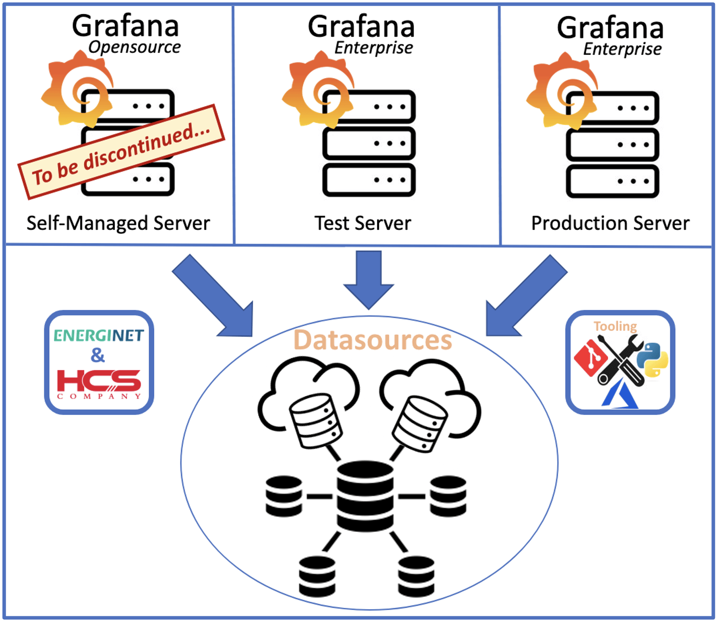 Energinet-Grafana