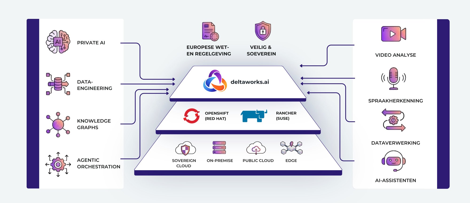 Infographic deltaworks.ai - het platform-1